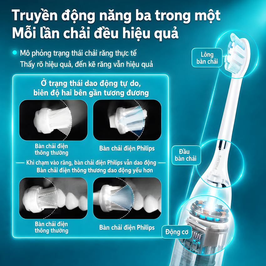 Bàn chải đánh răng điện thương hiệu Hà Lan cao cấp Philips HX5681 Sonicare Electric Toothbrush Serial 5800 - Hàng nhập khẩu