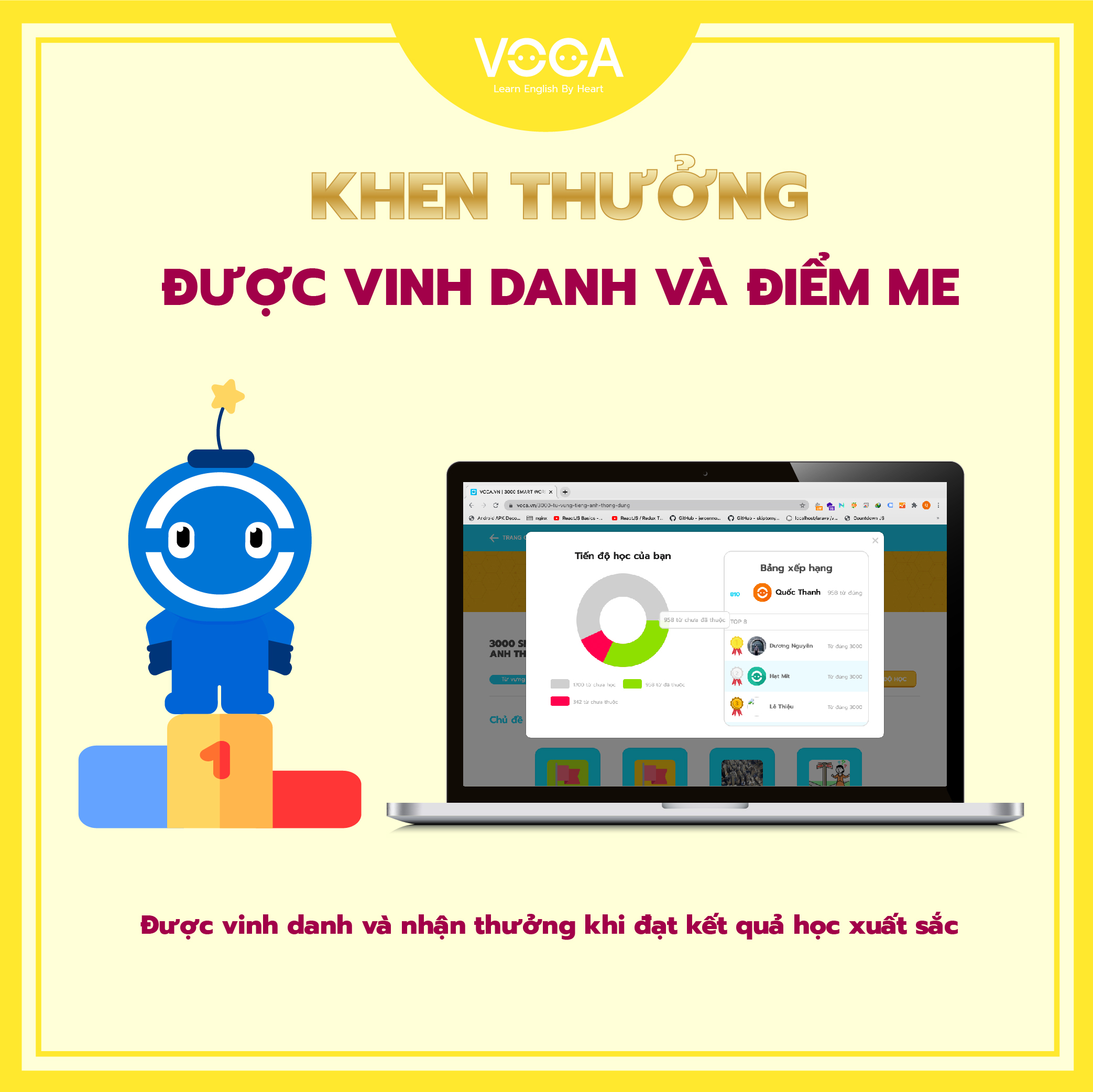 VOCA VIP: Tài Khoản Học Từ Vựng Tiếng Anh Online Theo Chủ Đề - Học từ vựng theo Flashcard - Học từ vựng theo Ngữ cảnh - giúp bạn học sâu, nhớ lâu 3000 từ vựng chỉ trong 60 ngày