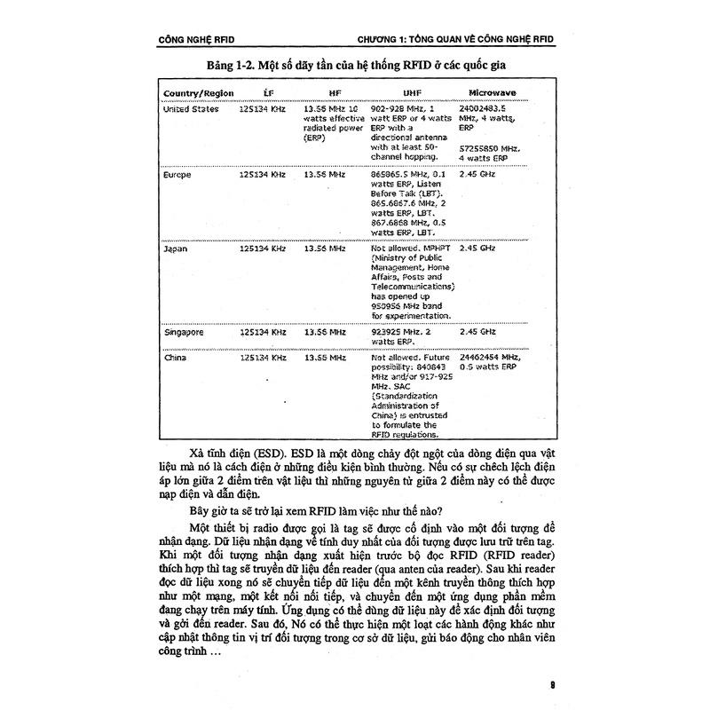 Công Nghệ Nhận Dạng Bằng Sóng Vô Tuyến RFID