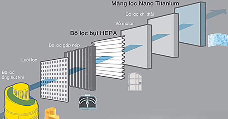 Máy Hút Bụi Panasonic MC-YL637SN49 - Hàng chính hãng