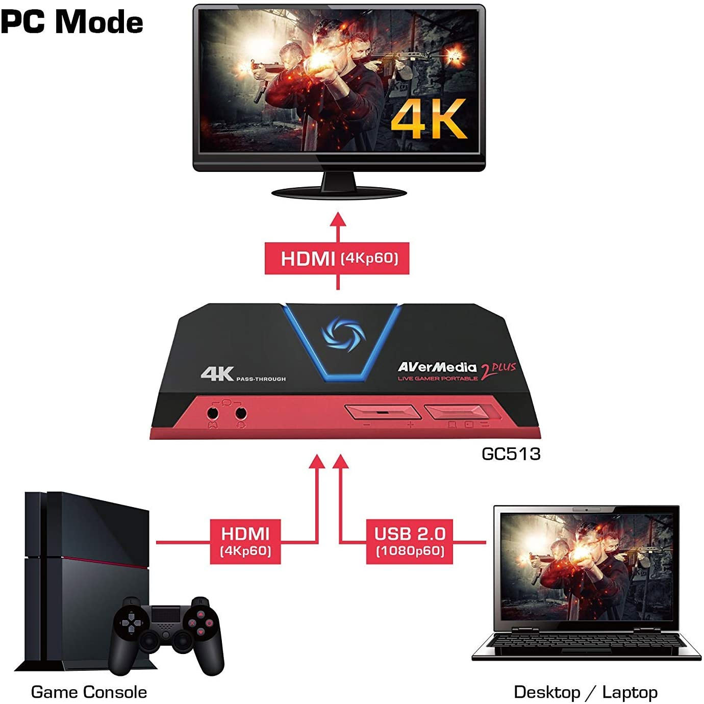 Card Ghi Hình và Livestream Avermedia 2 Plus GC-513 Cho Gamer Độ Phân Giải Ultra HD 4K AnZ - Hàng Chính Hãng