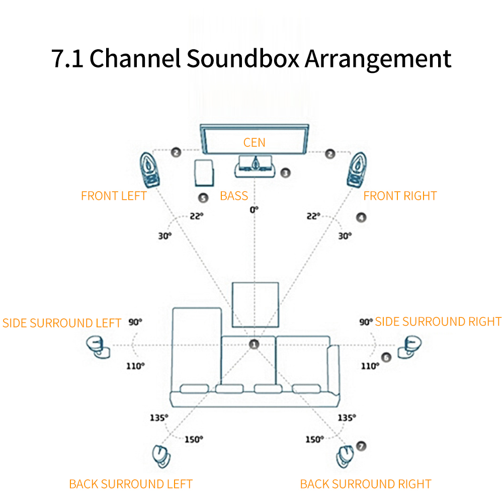 Cạc âm thanh PCIE 7.1 Kênh Âm thanh nổi Tích hợp chip CM8828 8 Kênh