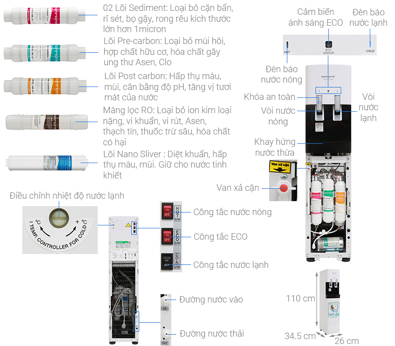 Combo 6 lõi lọc Korihome nhập khẩu chính hãng cho máy wpk-818