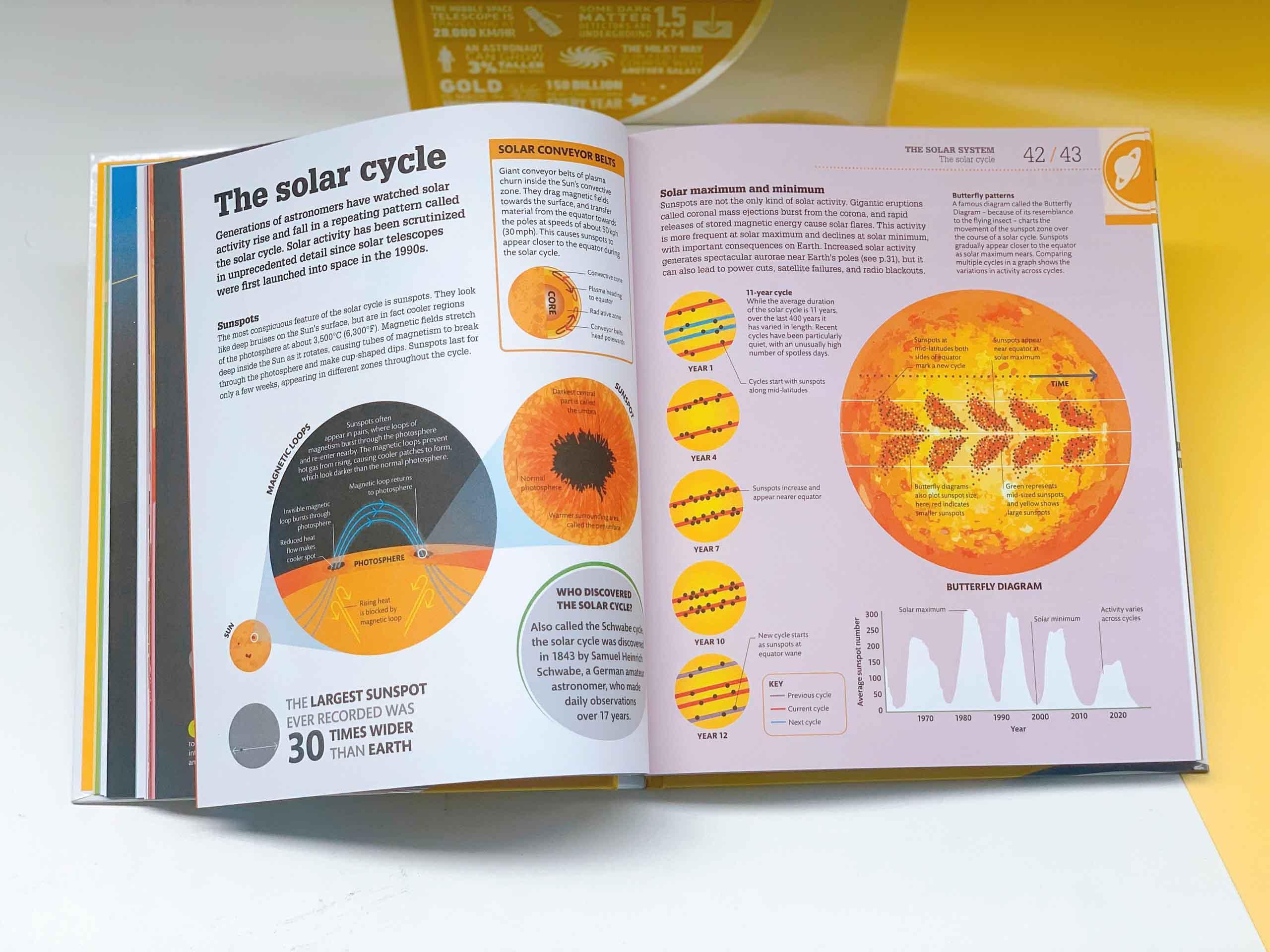 How Space Works : The Facts Visually Explained