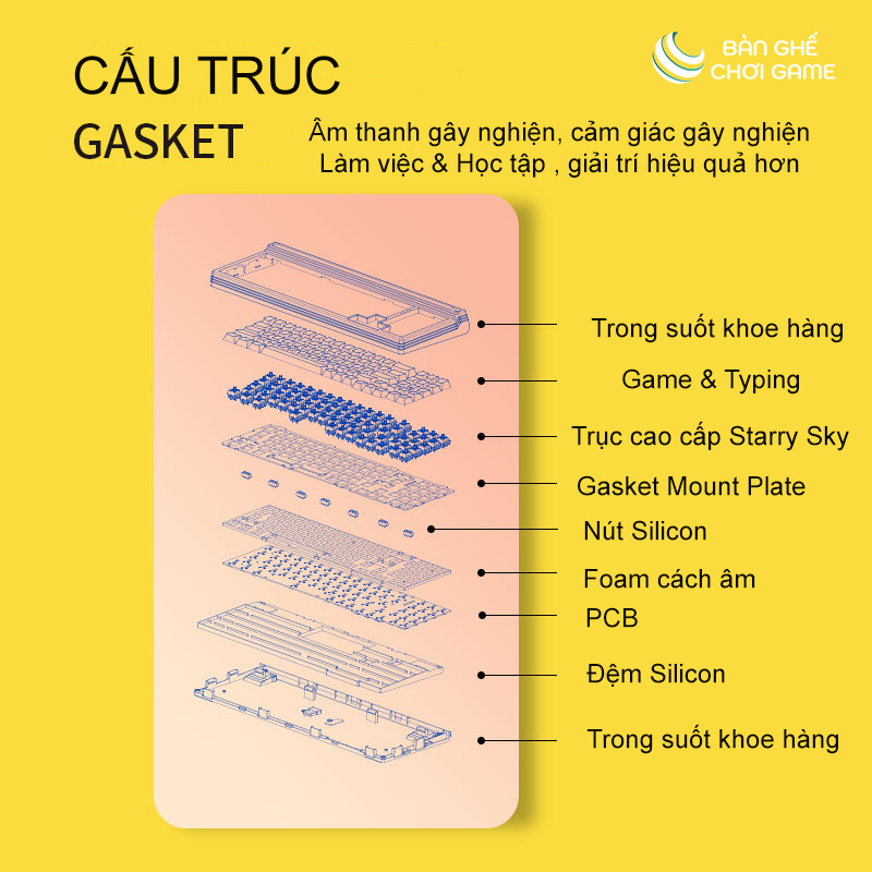 Bàn phím cơ không dây Newmen GM780 Sun Gasket - Hàng chính hãng