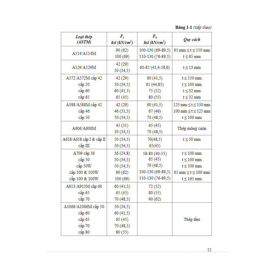 Thiết Kế Liên Kết Trong Kết Cấu Thép Theo Tiêu Chuẩn Mỹ AISC/LRFD 360-16