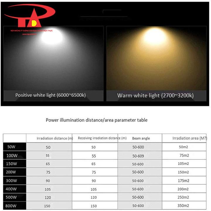 Đèn pha led 200w - Pha led 200w