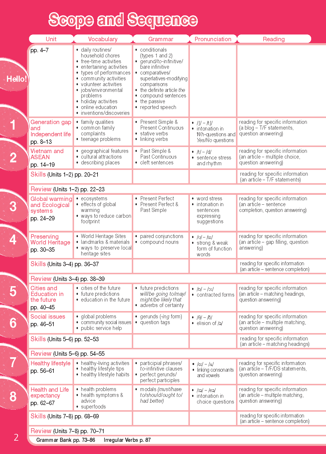 Tiếng Anh 11 Bright - Workbook Book