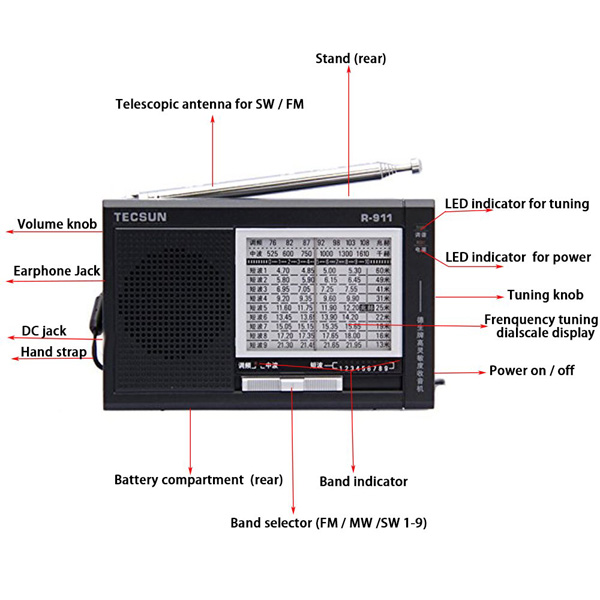 Radio Tecsun R-911