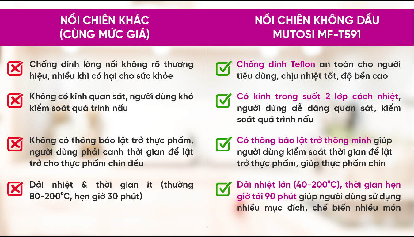 Nồi chiên không dầu MF-T591-Hàng chính hãng