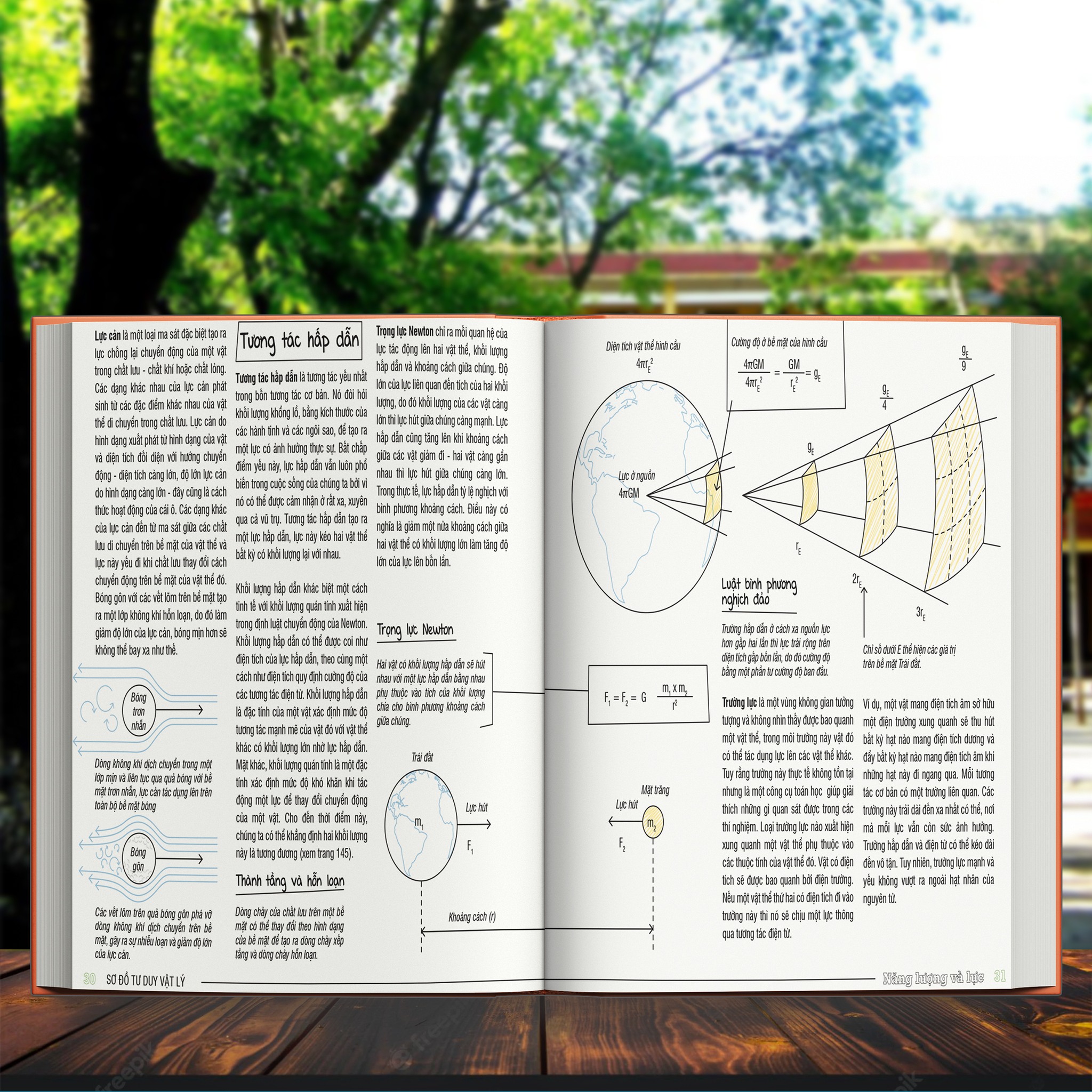 Combo 2 Cuốn Sơ Đồ Tư Duy Vật Lý + Sơ Đồ Tư Duy Sinh Học - Á Châu Book, Bìa cứng In Màu - Nâng Cao Kiến Thức Vật Lý và Sinh Học Bằng Sơ Đồ Tư Duy