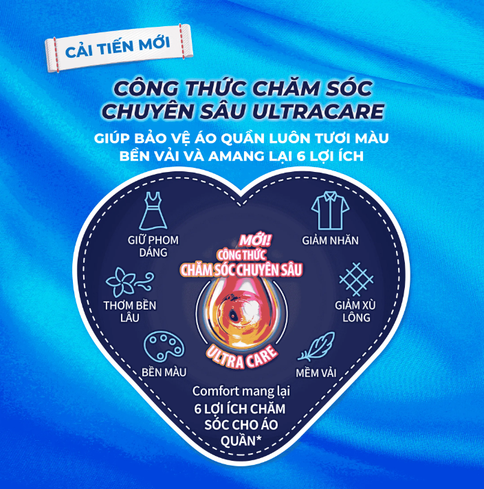 Nước Xả Làm Mềm Vải Comfort Giữ Màu &amp; Bền Vải Sophia Hương Nước Hoa Thiên Nhiên 3.7L