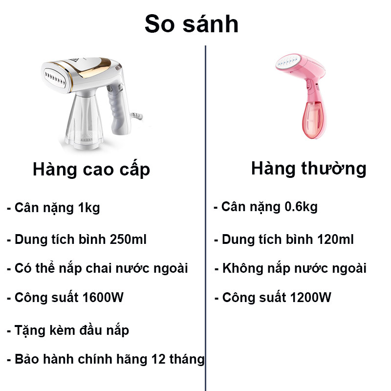 Bàn là hơi nước cao cấp công suất 1600W là áo phẳng nhanh chóng dễ dàng sử dụng