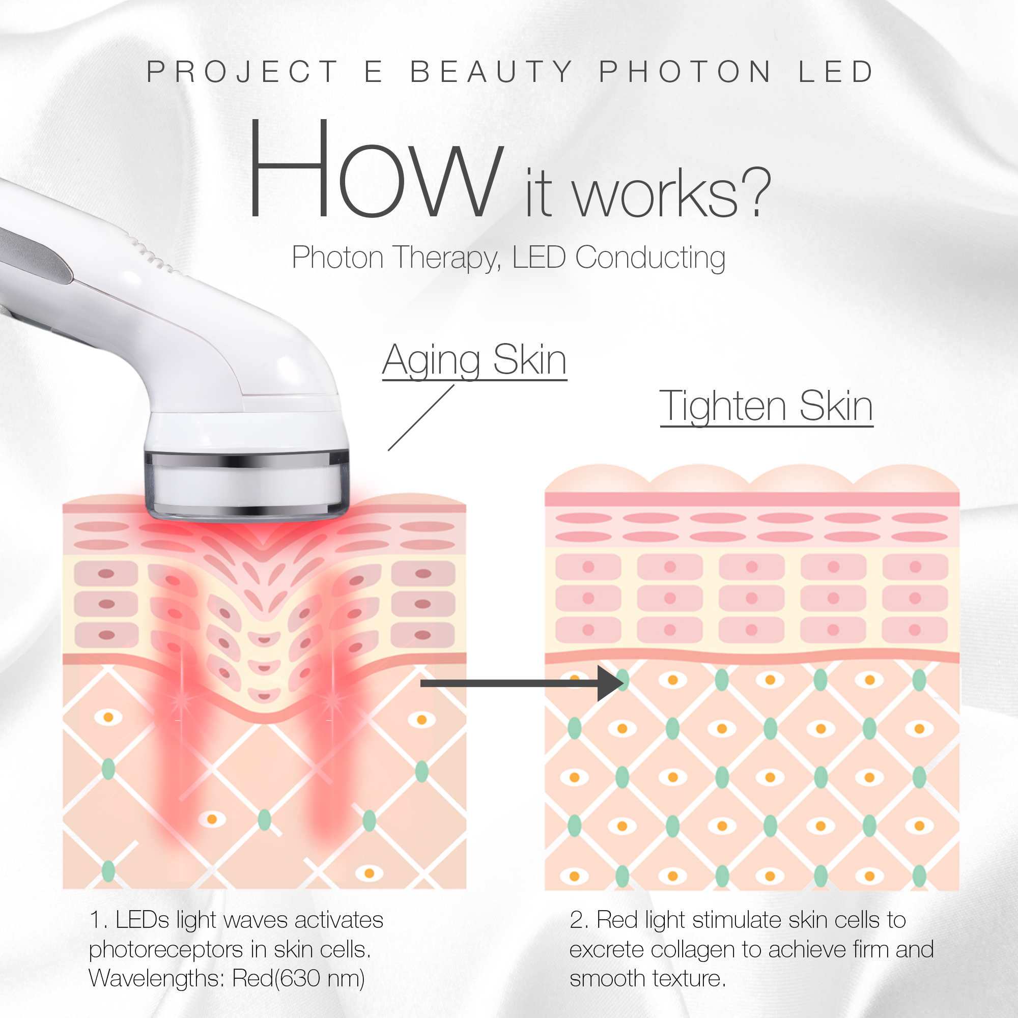 Project E Beauty Red LED+ Liệu pháp chống lão hóa | Collagen boost | Giảm nếp nhăn & nếp nhăn | Thắt chặt da | Cải thiện độ đàn hồi | Da bị tổn thương mặt trời | Tăng cường lưu thông | Fades sẹo mụn