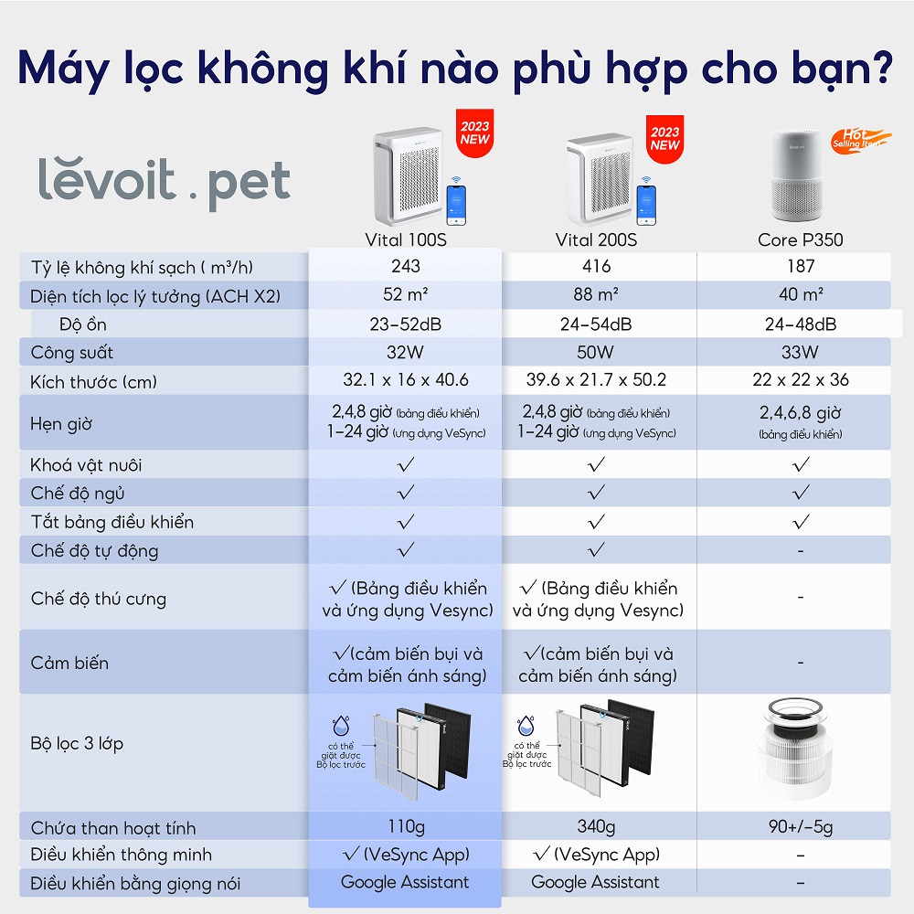 Máy Lọc Không Khí Levoit Vital 100S 52m2 | Khử Mùi Diệt Khuẩn | Hút Lông Thú Cưng Cực Mạnh | Hàng Chính Hãng