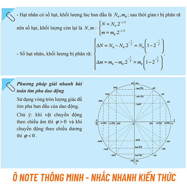 Mega 2021 - Siêu Luyện Đề 9 + THPT Quốc Gia 2021 - Vật Lý