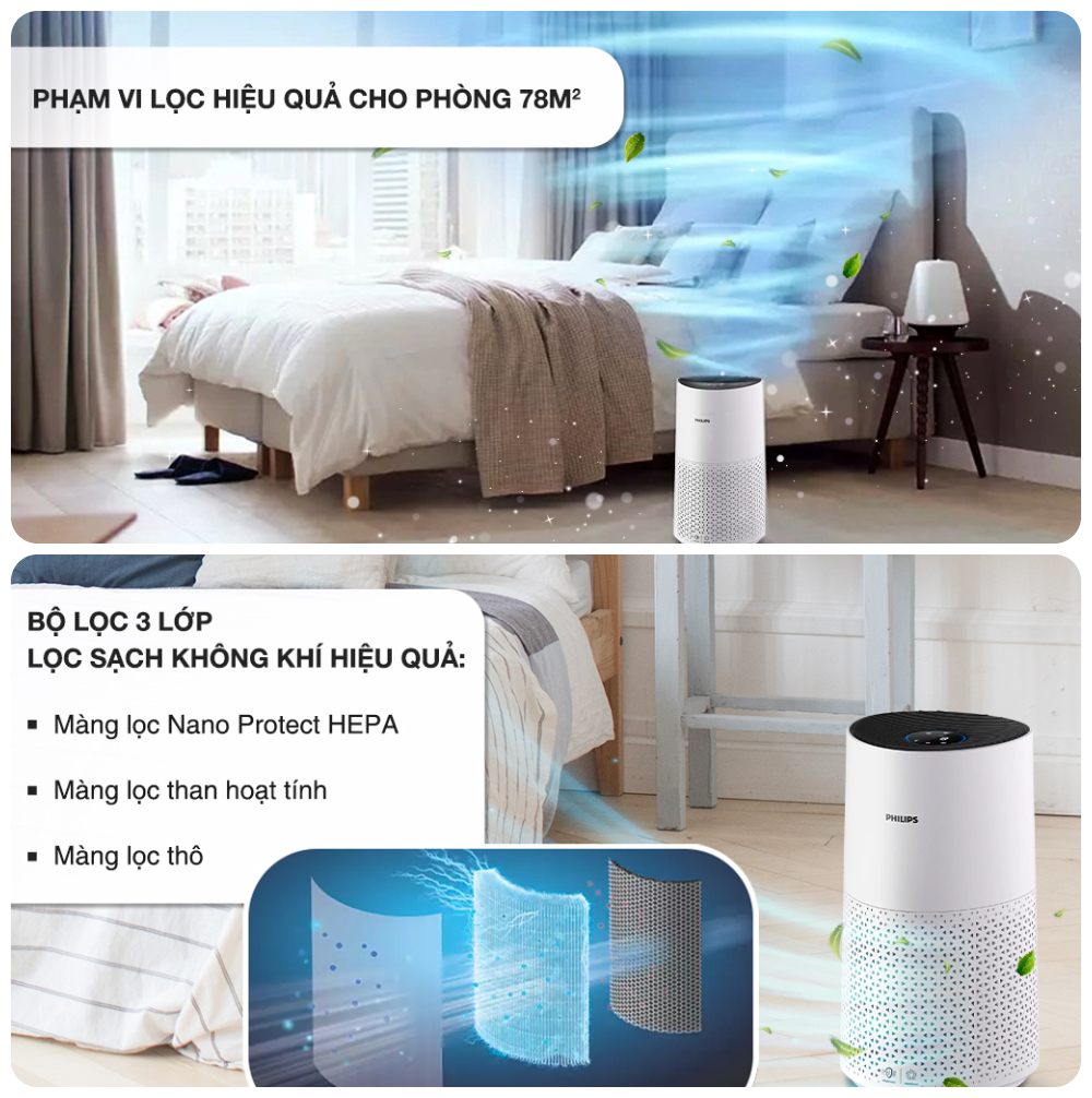 Máy Lọc Không Khí Philips AC1715/20, Diện Tích &lt;78M2, Kết Nối Wifi, Hàng Chính Hãng