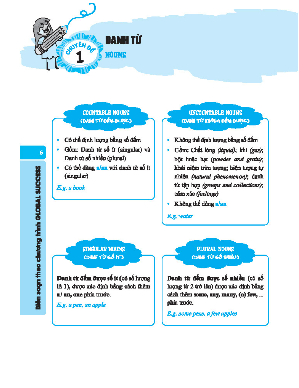 Sách - GLOBAL SUCCESS Bồi dưỡng học sinh giỏi tiếng anh lớp 5 ( có đáp án)