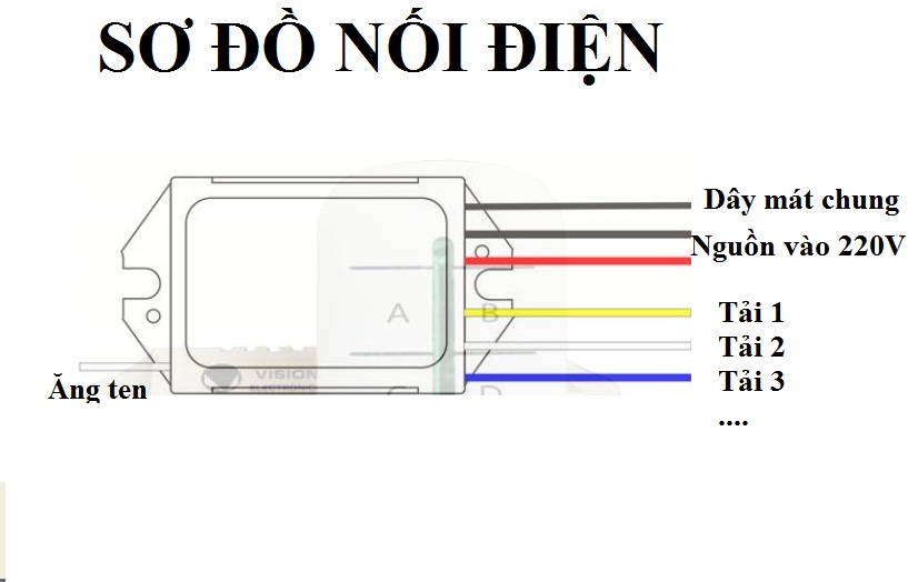 Công tắc điều khiển từ xa RF 4 cổng TX04 sóng rf 315 xuyên tường