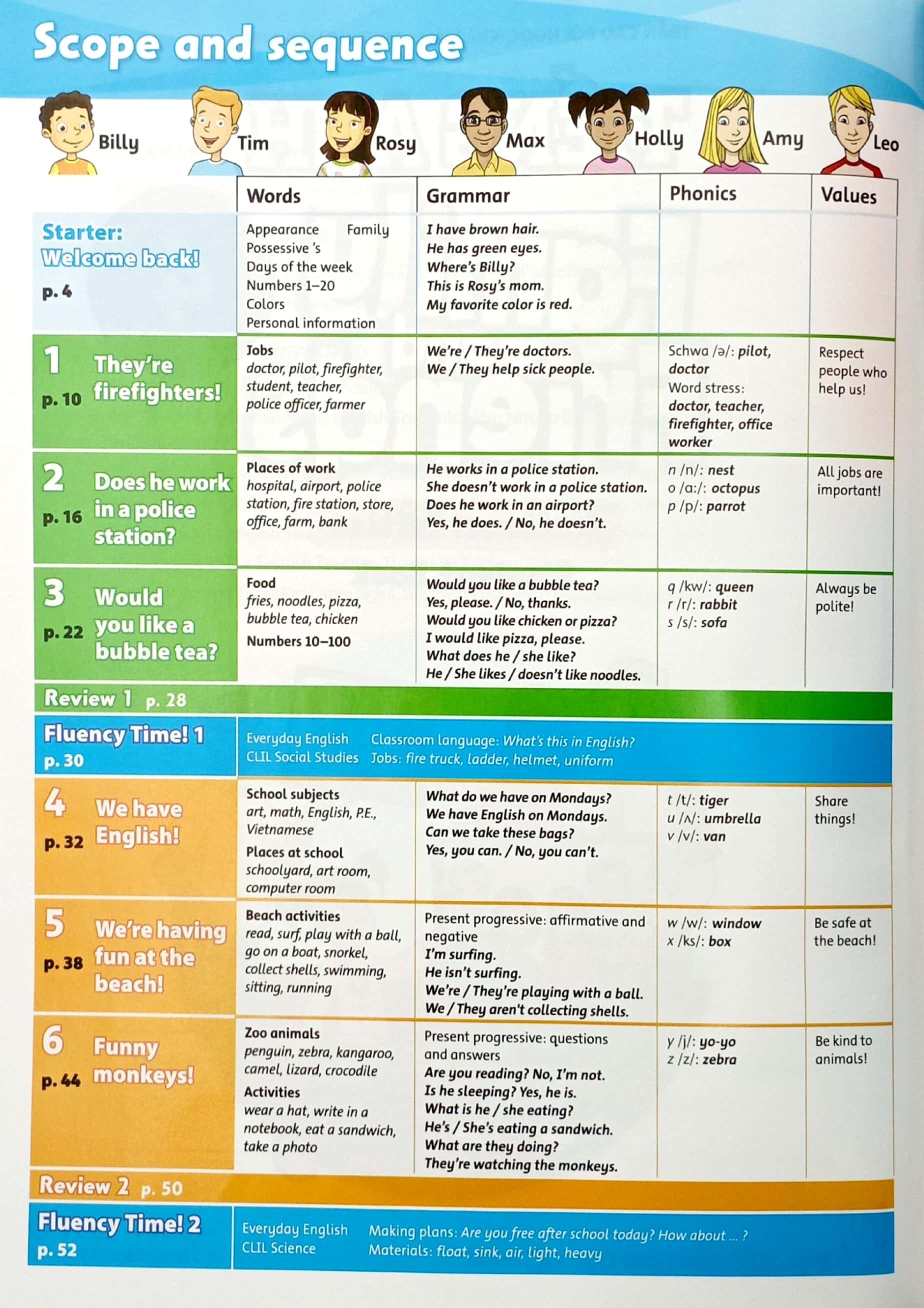 Tiếng Anh 4 Family And Friends - Student Book