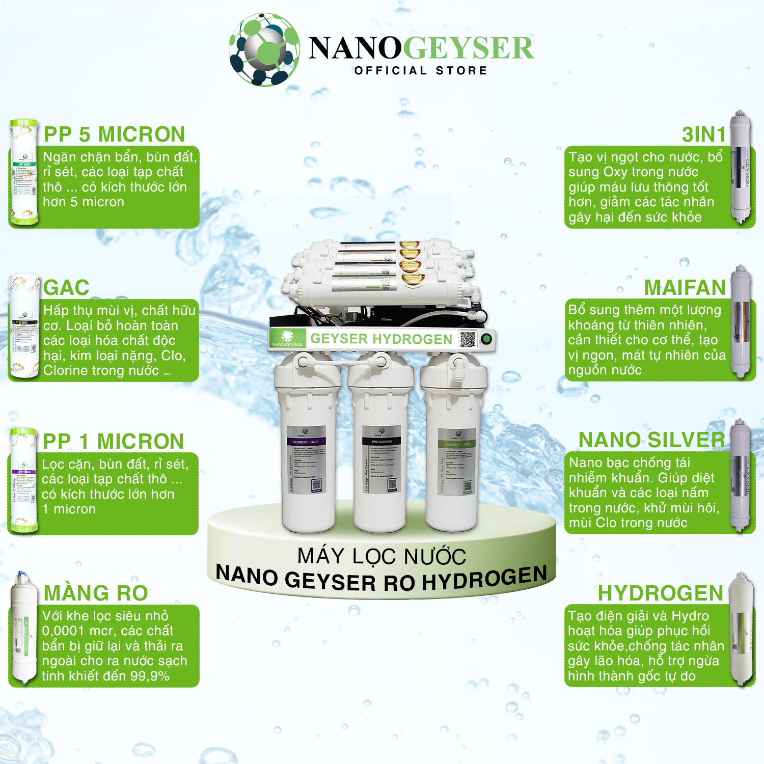 Máy lọc nước Nano Geyser RO Hydrogen công nghệ lọc RO - Hàng Chính Hãng