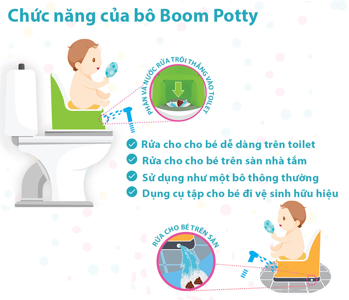 Bô Vệ Sinh Thông Minh Boom Potty