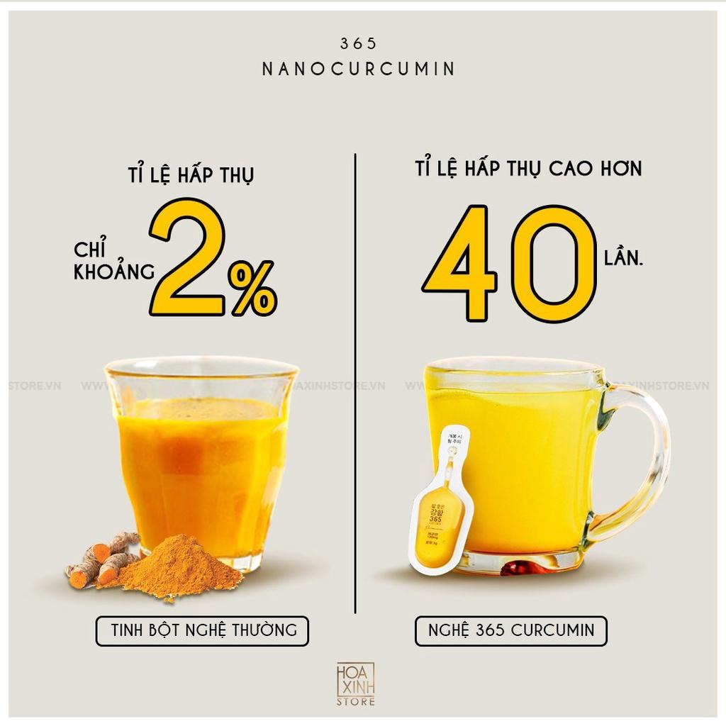 [Ji Chang Wook Version] Tinh chất Nano Curcumin 365 Premium Hàn Quốc