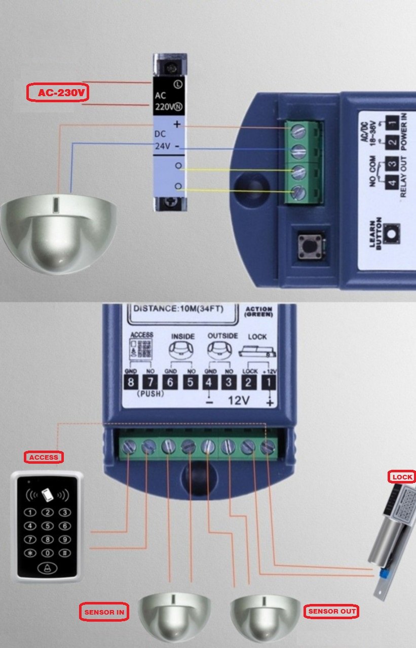 Điều khiển 4 chức năng cho cửa tự động