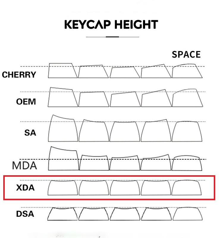 125 Phím Keycap PBT XDA Hồ Sơ Dye-SUB Tiếng Anh Nhật Bản Cá Tính Keycaps Cho Cherry MX Switch Chơi Game Bàn Phím Cơ