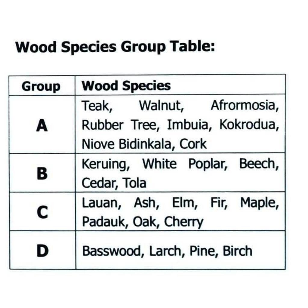 Digital Wood Moisture Meter Damp Meter 0-99% Wood Humidity Tester Detector