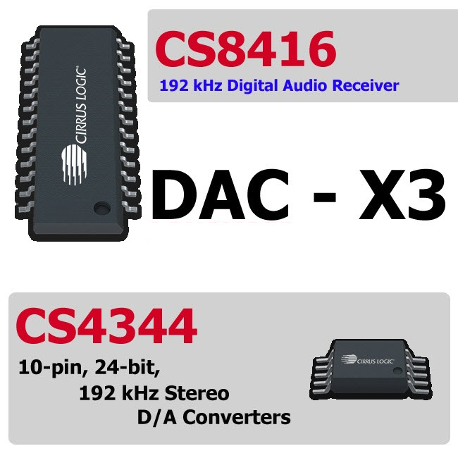 FX-Audio DAC-X3 Bộ Giải Mã Khuếch Đại Âm Thanh 24BIT/192Khz Cổng Coaxial - USB PC - Optical - Kèm Nguồn - Hàng Chính Hãng