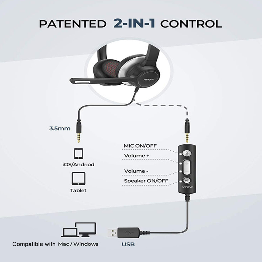 Tai nghe Mpow HC6 USB / 3,5mm với micrô trên tai 270 độ Điều khiển micrô bùng nổ trong dòng với tính năng tắt tiếng cho máy tính tổng đài