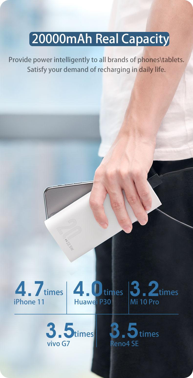 [HÀNG CHÍNH HÃNG] Pin sạc dự phòng 20000mAh C20Q Yoobao PD 20- 22,5W- Dùng cho IP 11,12, Huawei,... -Thiết kế hiện đại - Màu trắng