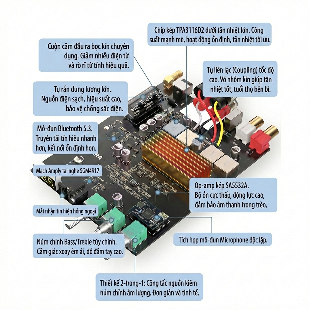 Amply Bluetooth 5.3 Kép Chip TPA3116D2  Công Suất 200W (100W+100W) – Hỗ Trợ USB/RCA/AUX – LED RGB Hát Karaoke G12D - Hàng Nhập Khẩu