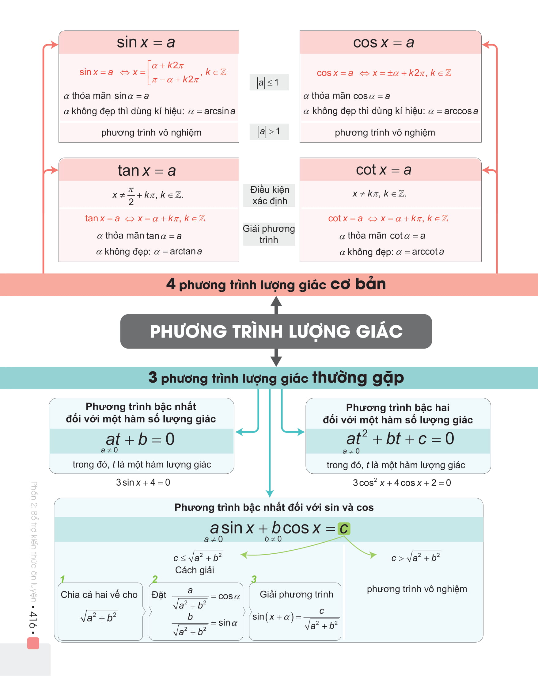 Combo Đột phá 8+ Môn Toán tập 1, Địa lý (Phiên bản 2020) (Kèm 50 đề thi thử)