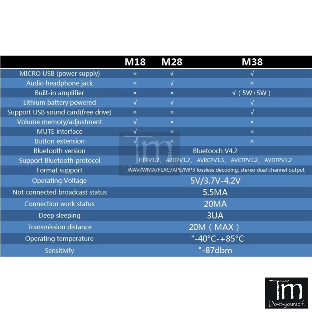 Mạch Thu Phát Bluetooth 4.2 Chất Lượng Cao M18 M28 M38 (MH-MX8)