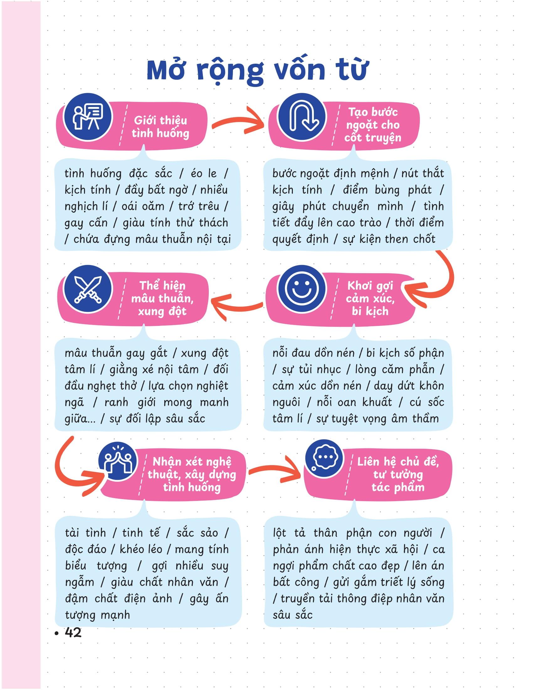 Sách - P.H.A.O - Pro Hacks For Academic Overload - Lịch Sử - Ôn Luyện Thi Tốt Nghiệp THPT-ĐGNL