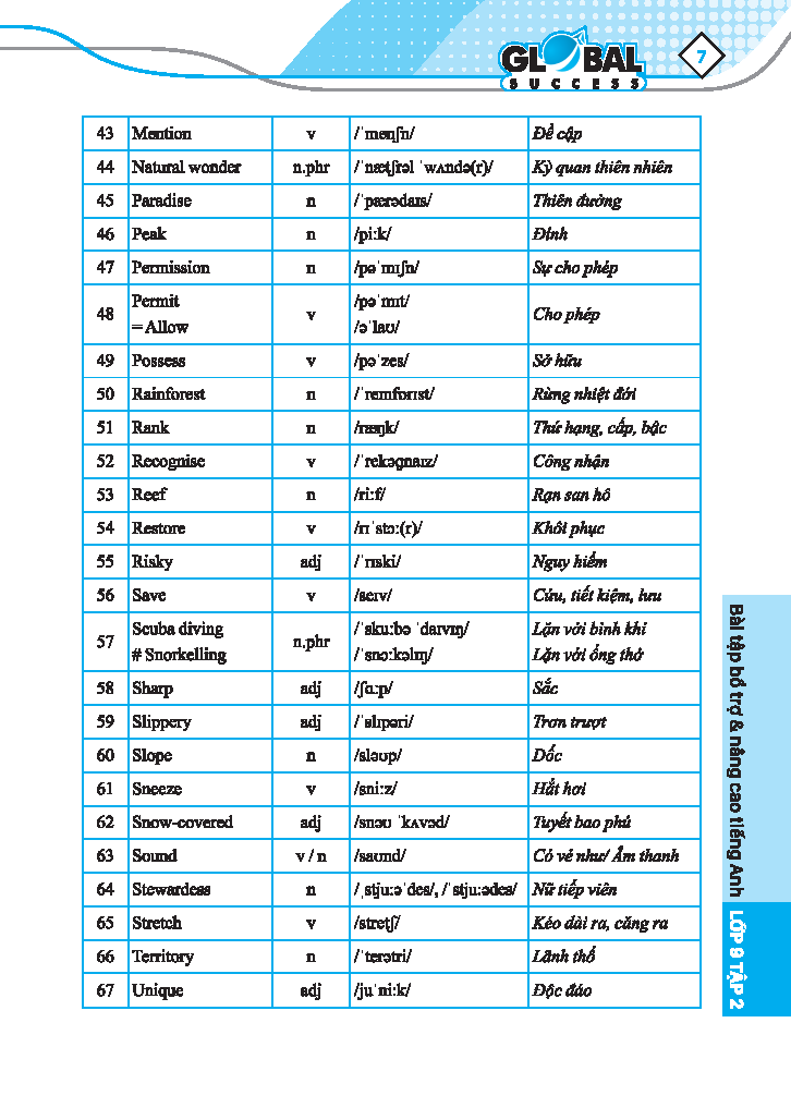 Sách - Global Success - Bài Tập Bổ Trợ &amp; Nâng Cao Tiếng Anh Lớp 9 - Tập 2 (Có Đáp Án)