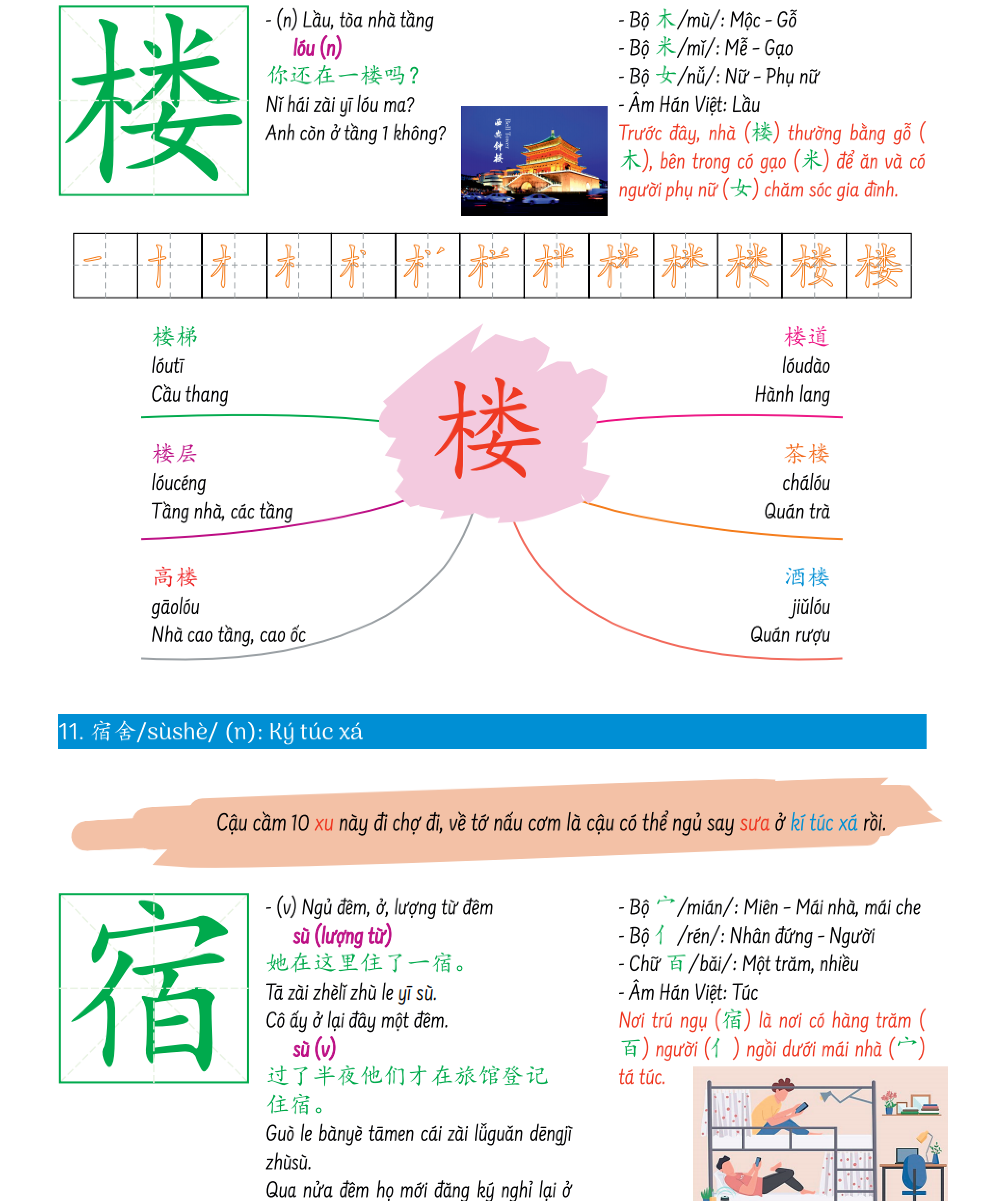 Sách Hack Não Chữ Hán Tiếng Trung - Siêu ghi nhớ chữ Hán theo bộ thủ, mẹo nhớ và âm thanh tương tự