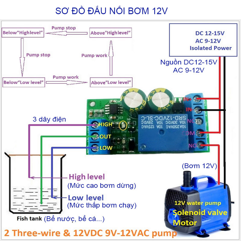 Module mạch công tắc cảm biến mực nước với 2 mức cao và thấp LC25A01-10A