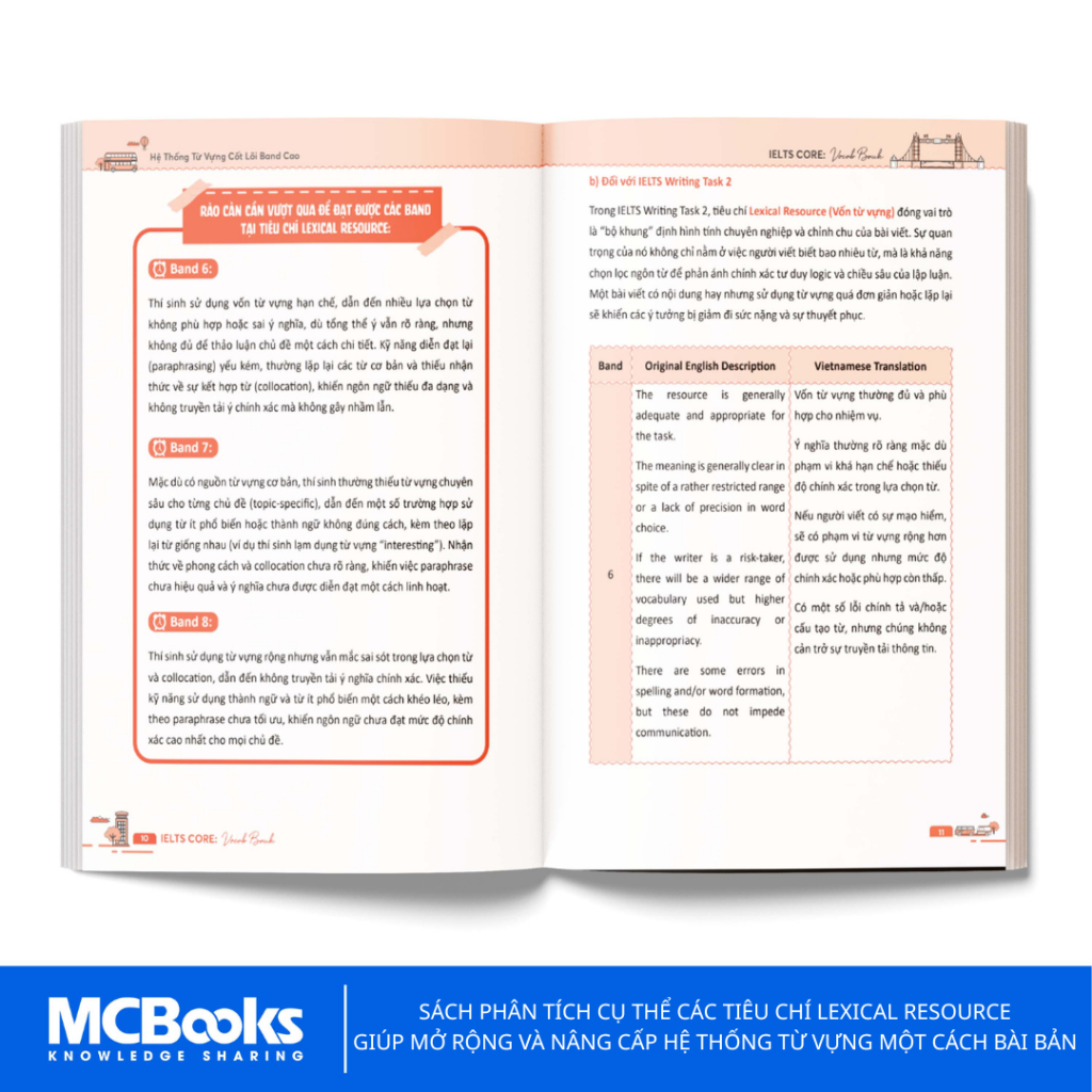 Sách - IELTS CORE: Vocab Bank - Hệ Thống Từ Vựng Cốt Lõi Band Cao