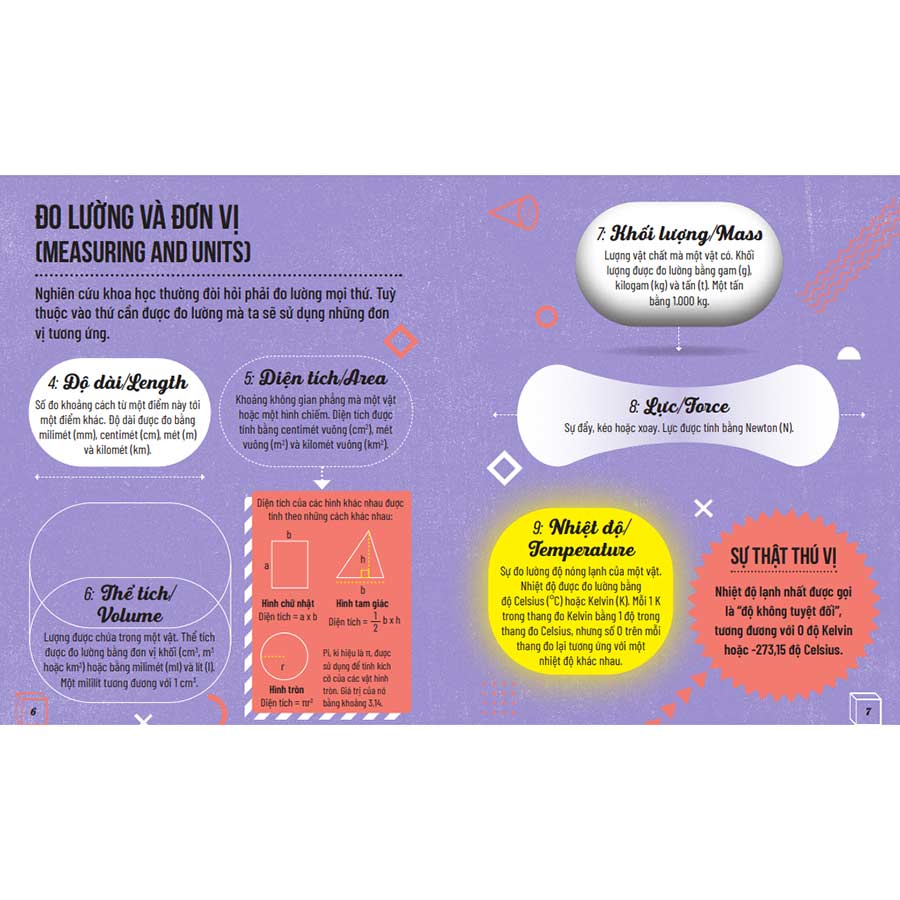 Sách Từ Điển STEAM Song Ngữ