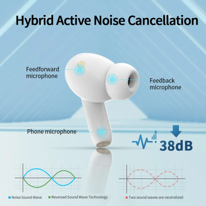 Tai Nghe True Wireless Edifier TWS 330NB Hybrid ANC - Bluetooth 5.0 - Sạc Nhanh - Khử Tiếng Ồn - Chống Nước IP54 - Độ Trễ Thấp - Hàng Chính Hãng