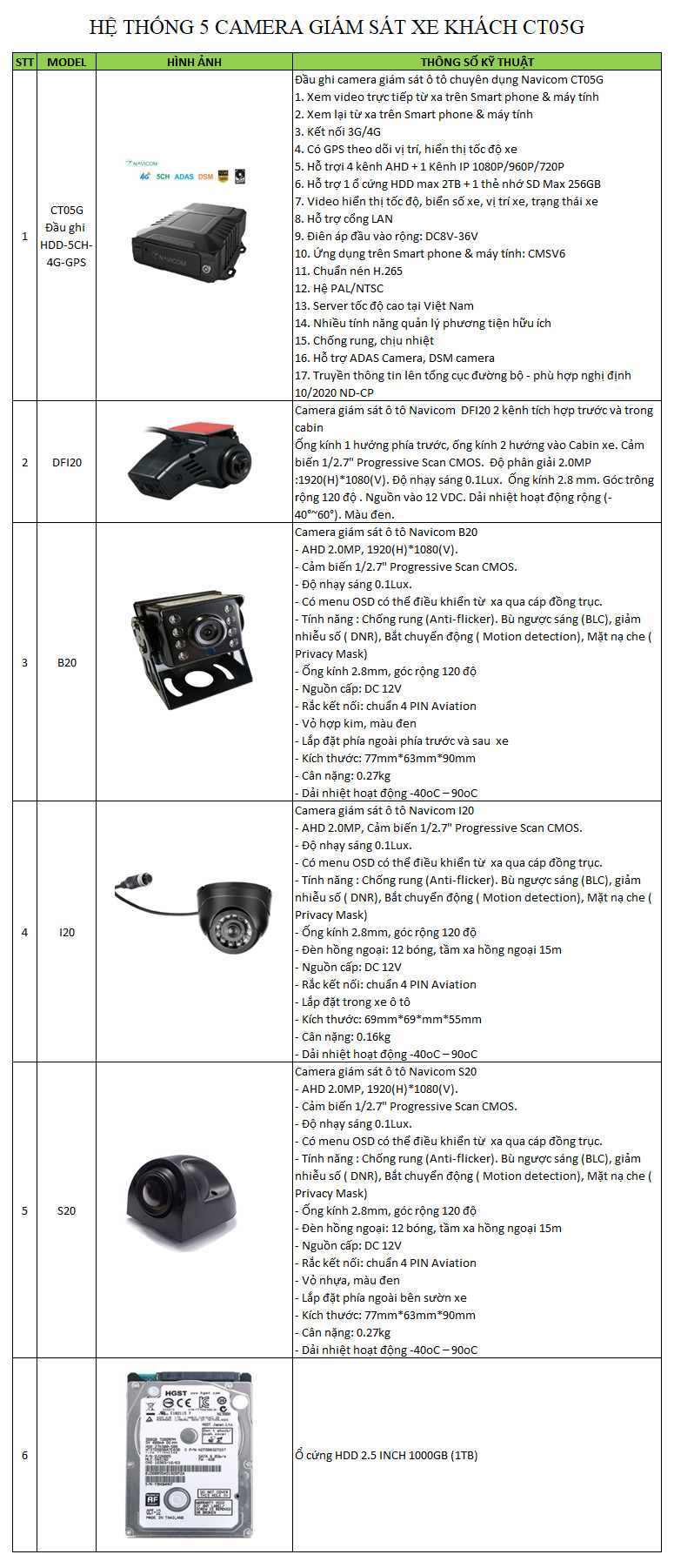 Đầu ghi camera lắp trên ô tô Navicom CT05G hợp chuẩn Nghị định 10_Hàng chính hãng