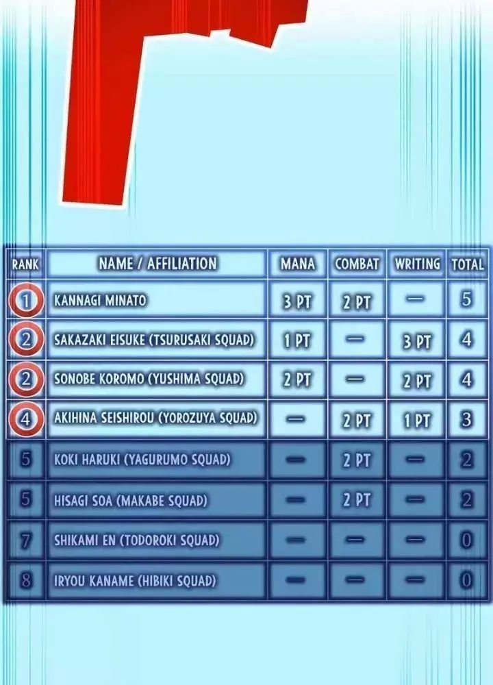 ta là kẻ siêu việt duy nhất chapter 32 98