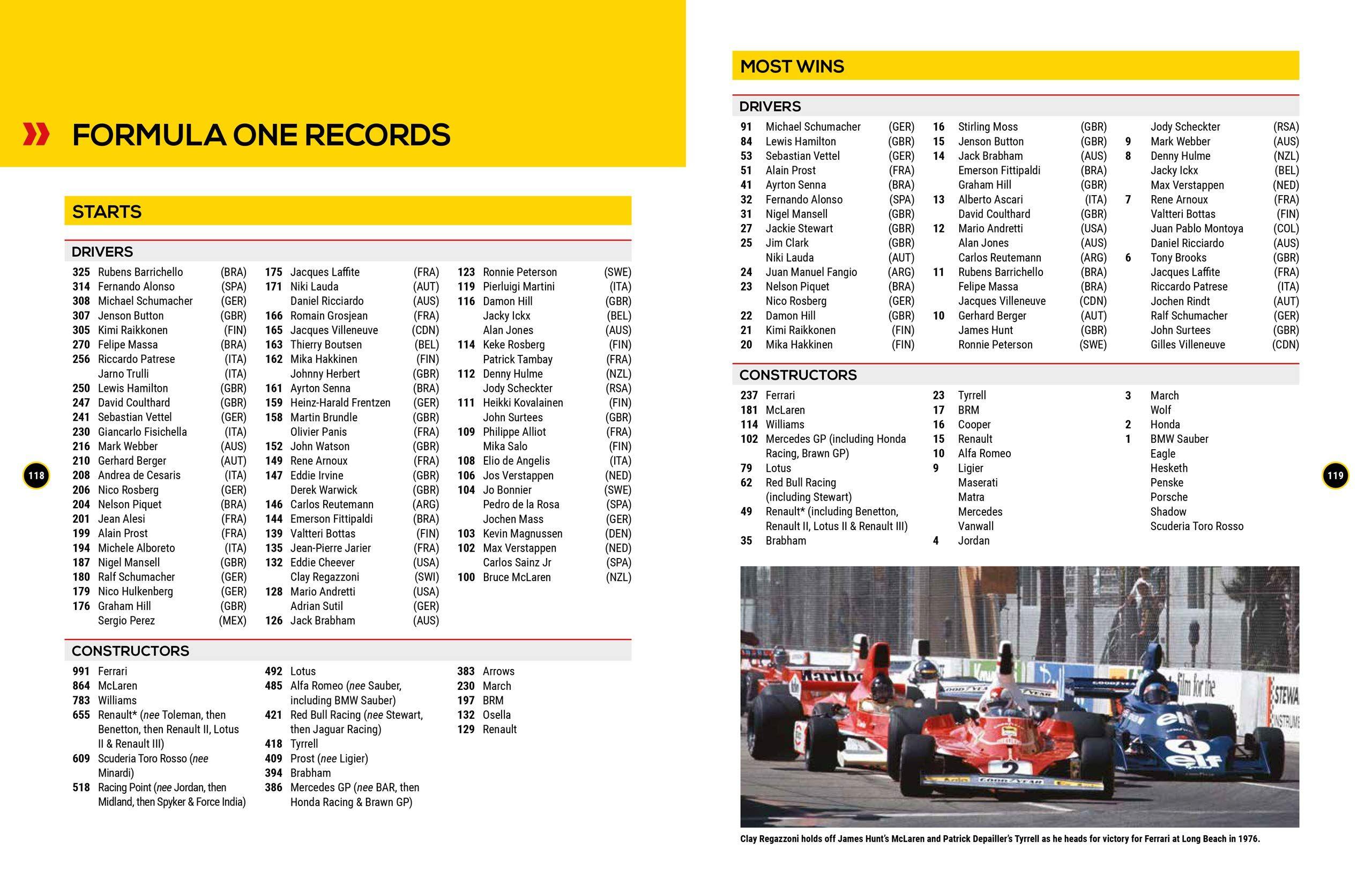 Sách - Formula One 2021 : The World's Bestselling Grand Prix Handbook by Bruce Jones
