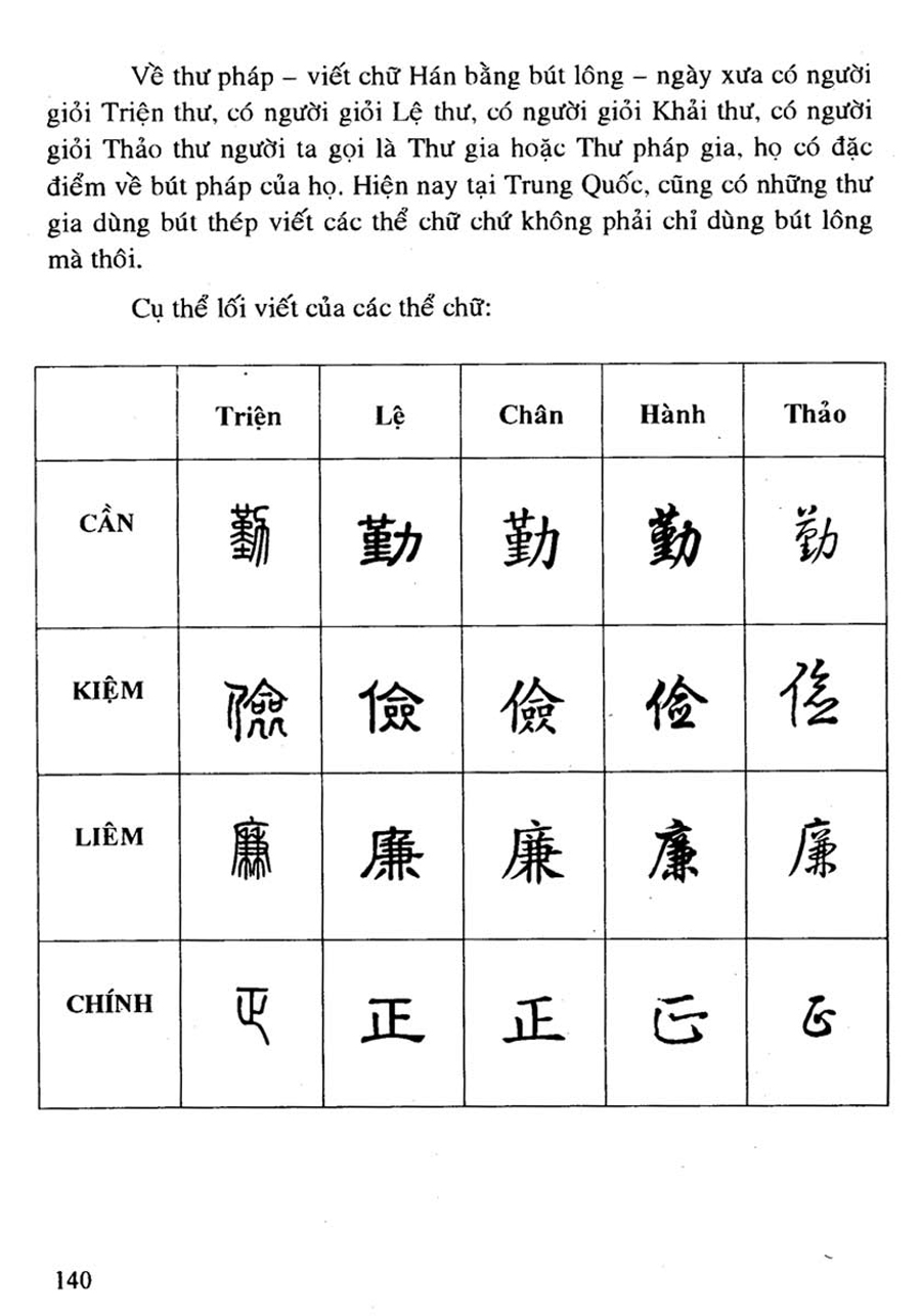 Nhị Thiên Tự - Trình Bày Hán - Việt - Anh