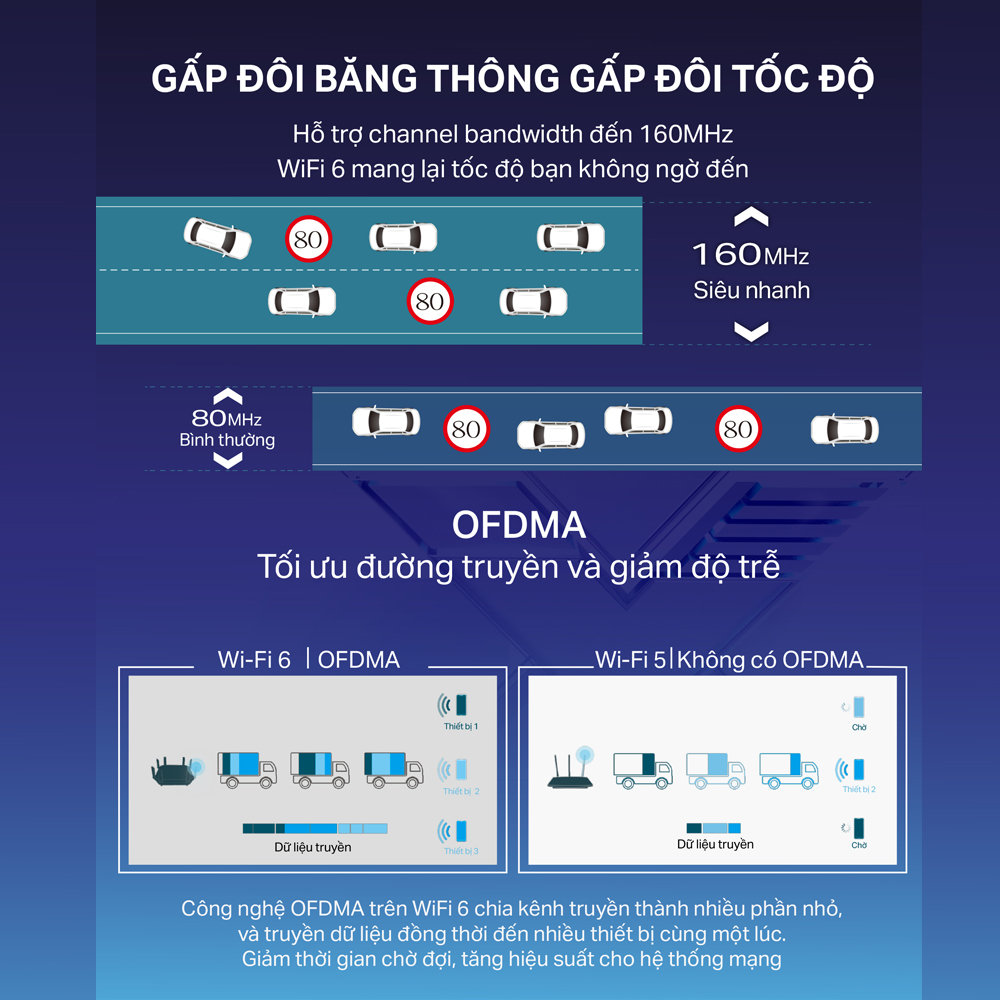 Bộ Phát Wifi TP-Link Archer AX55/AX55 Pro Chuẩn Wi-Fi 6 AX3000 - Hàng Chính Hãng