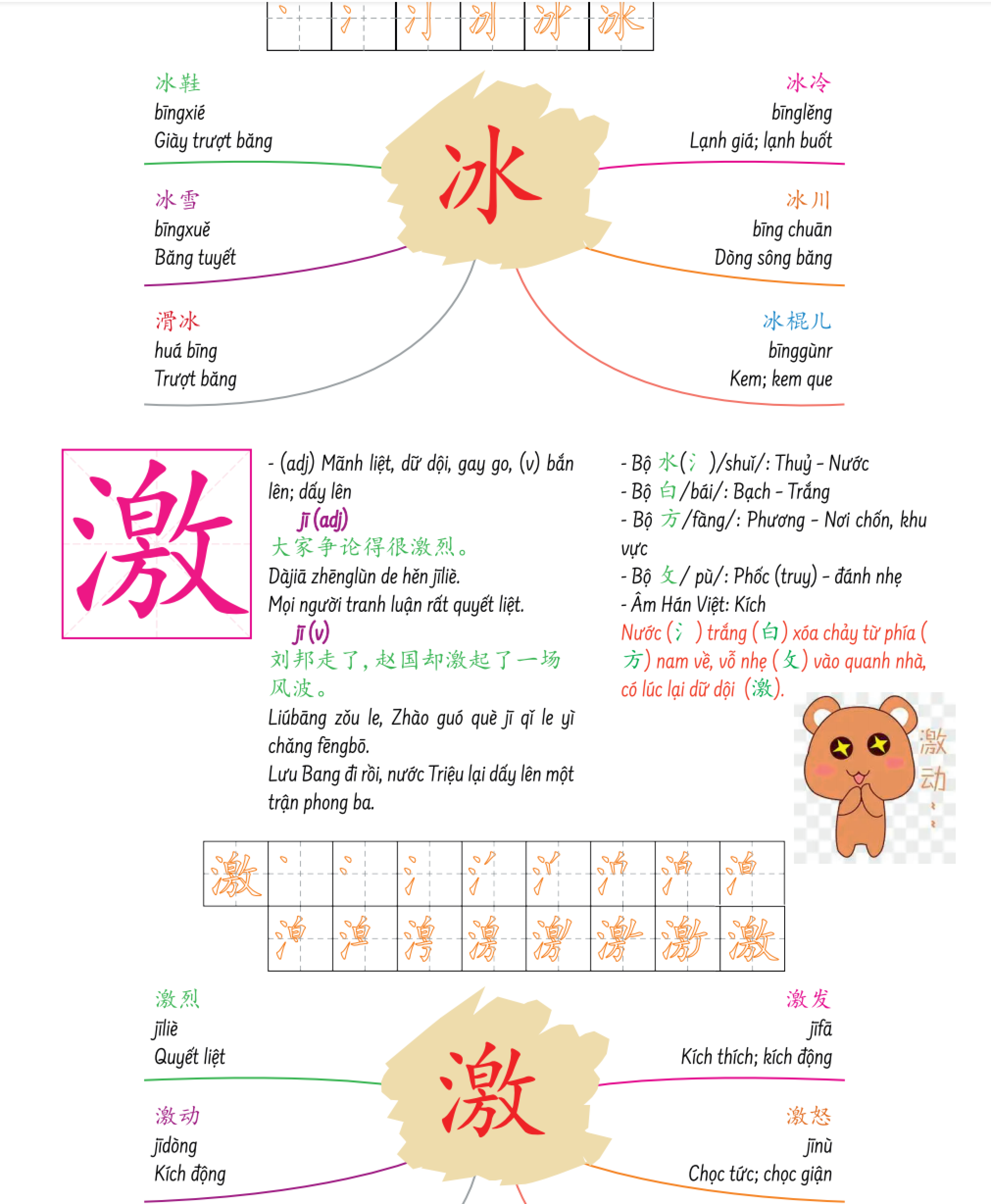 Sách Hack Não Chữ Hán Tiếng Trung - Siêu ghi nhớ chữ Hán theo bộ thủ, mẹo nhớ và âm thanh tương tự