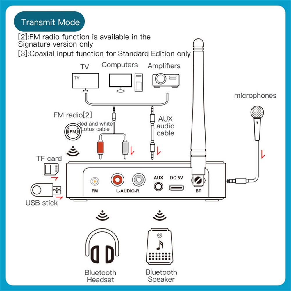 ROGTZ Bộ Thu Phát Âm Thanh Bluetooth 5.1 Chuyển Đổi Aux 3.5mm Đầu Đọc Thẻ U/TF/Nhạc Stereo Âm Thanh Vòm 3D Bluetooth M9 Pro - Hàng Nhập Khẩu